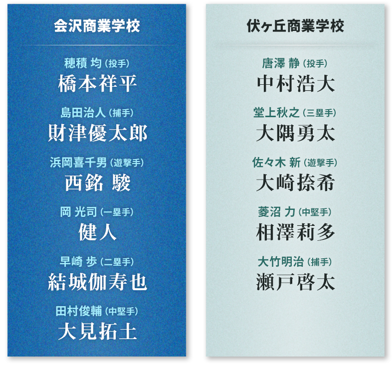 会沢商業高校/伏ヶ丘商業高校
